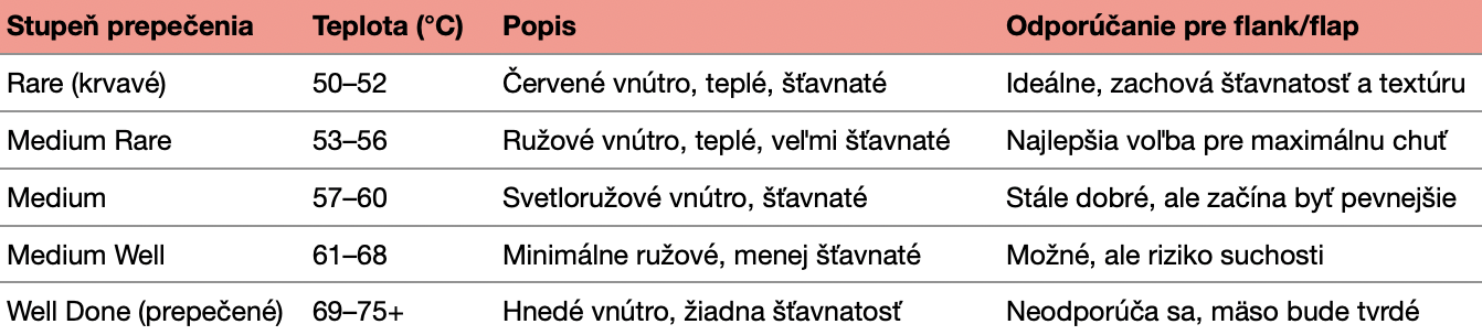 Snímka obrazovky 2025-06-09 o 13.52.09